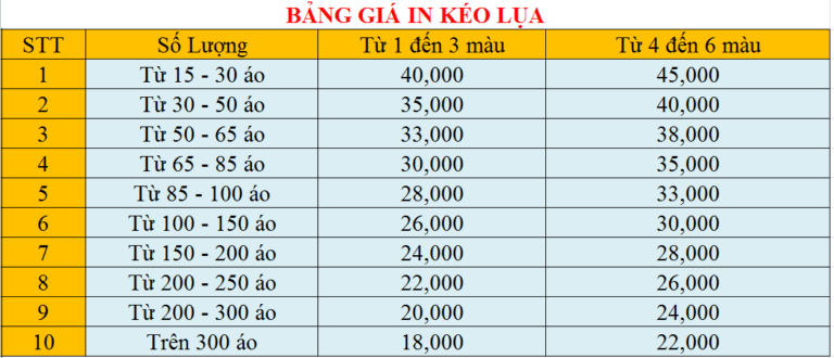 bang-gia-in-keo-lua